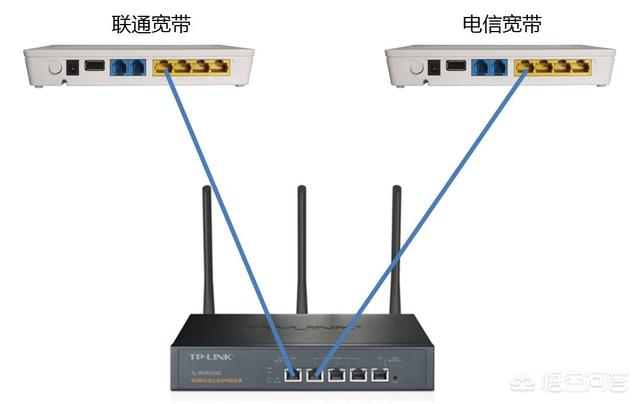 家里安装了两条宽带，有什么方法把两家运营商的宽带聚合起来用？-第1张图片