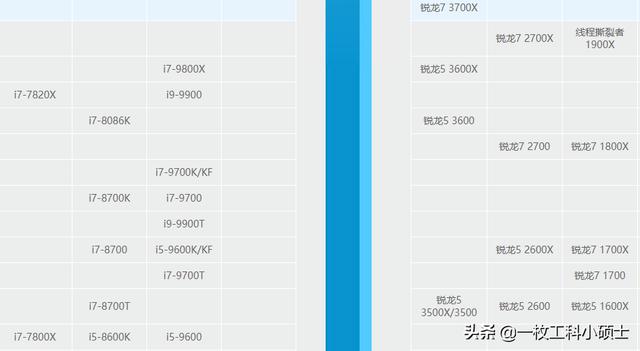 如何自己组装一台可以玩游戏和剪辑视频的台式电脑？求配置单和价格？-第2张图片