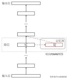 自动语音翻译机选讯飞翻译机，怎么样？-第3张图片