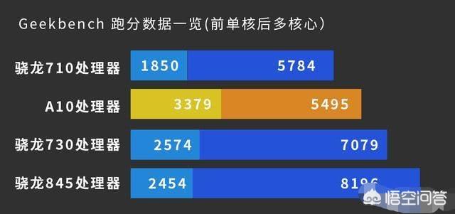 iPhone 6plus和iPhone 7哪个好？-第4张图片