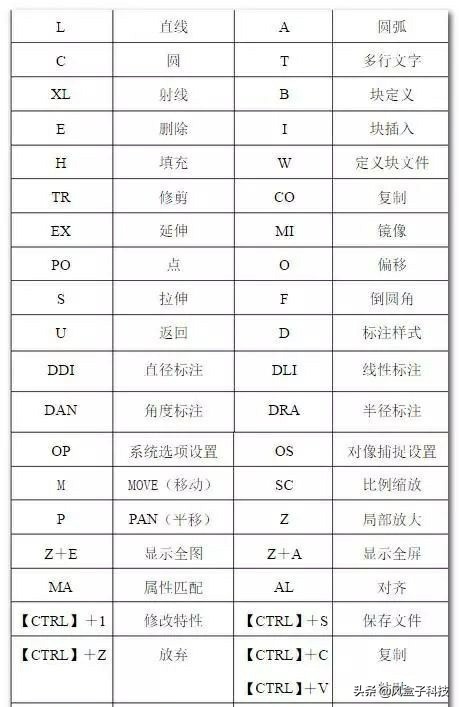 AutoCAD绘图设计技巧，你知道多少？-第1张图片