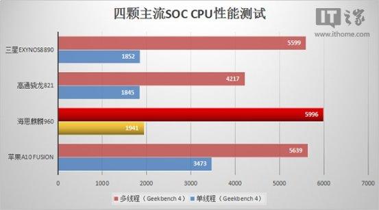 荣耀V9性价比怎么样？-第2张图片