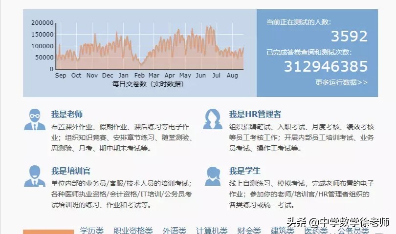 如何在线进行数学考试？-第2张图片