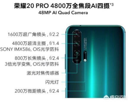 请各位老师指点一下，买p20 pro、荣耀20pro哪个更值得？-第1张图片