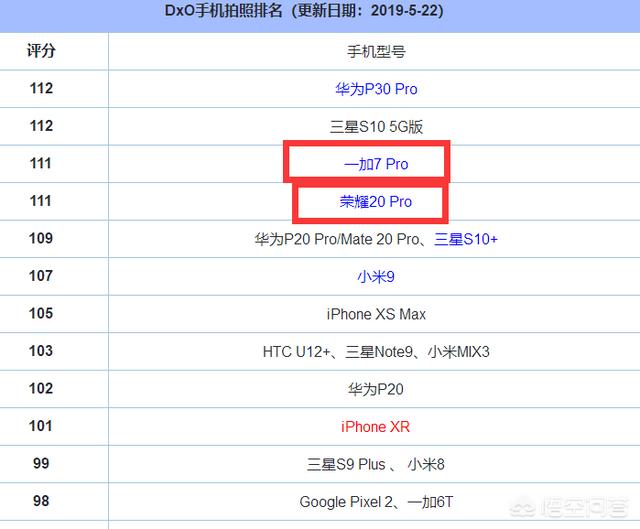 请各位老师指点一下，买p20 pro、荣耀20pro哪个更值得？-第2张图片