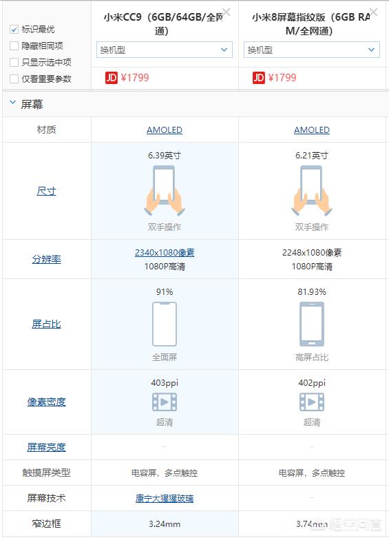 同价位1799元的小米8屏幕指纹版和小米9CC怎么选？-第1张图片
