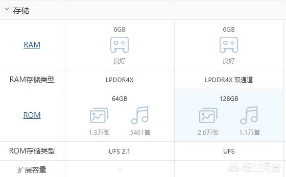 同价位1799元的小米8屏幕指纹版和小米9CC怎么选？-第3张图片