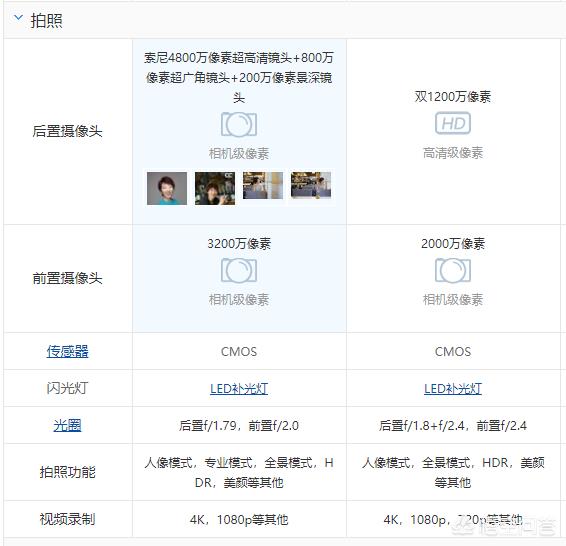 同价位1799元的小米8屏幕指纹版和小米9CC怎么选？-第5张图片