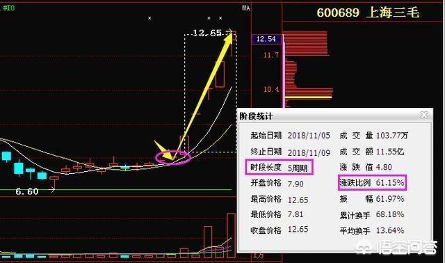 A股中区块链板块谁是龙头？-第2张图片