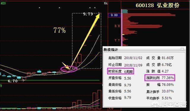 A股中区块链板块谁是龙头？-第1张图片