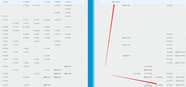 AMD出的2200g性能比a10 5800k好多少？-第3张图片