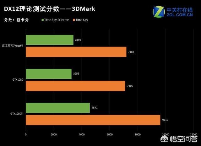 蓝宝石RX Vega64超白金OC能好不好，能玩什么游戏？-第12张图片