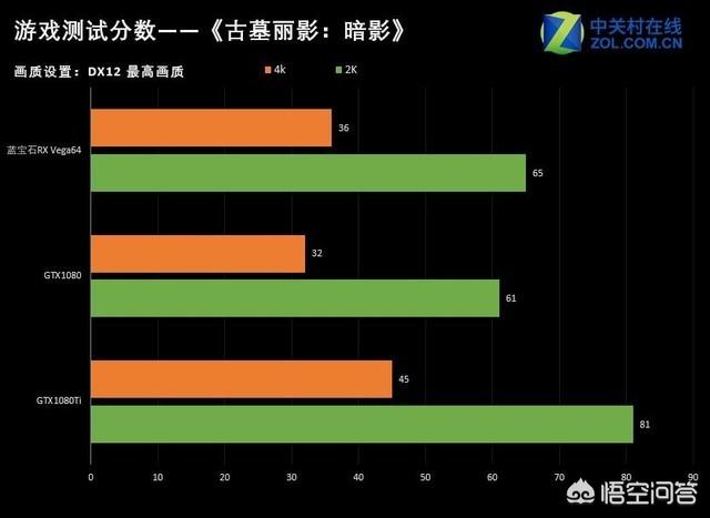 蓝宝石RX Vega64超白金OC能好不好，能玩什么游戏？-第14张图片