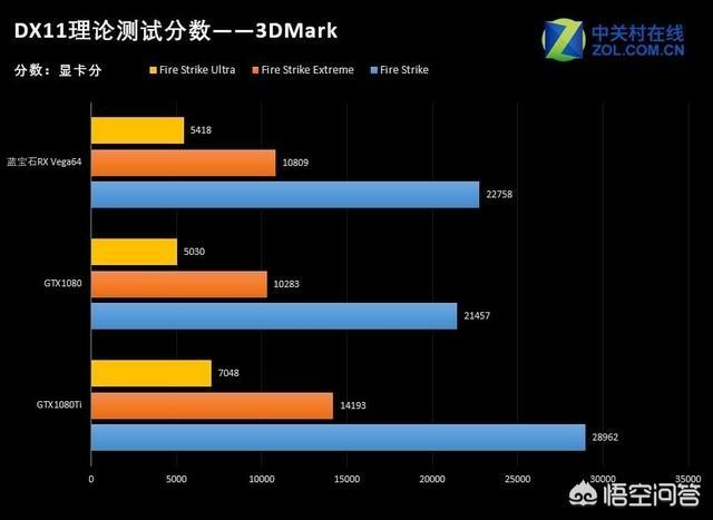 蓝宝石RX Vega64超白金OC能好不好，能玩什么游戏？-第13张图片