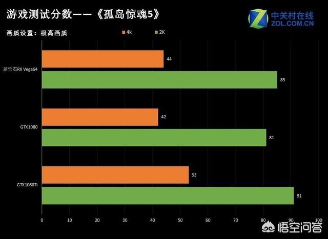 蓝宝石RX Vega64超白金OC能好不好，能玩什么游戏？-第15张图片