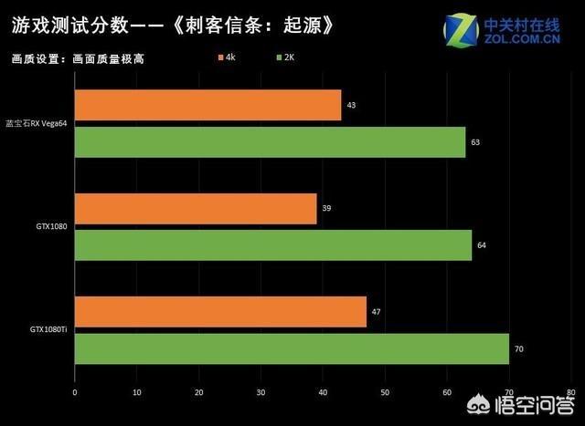 蓝宝石RX Vega64超白金OC能好不好，能玩什么游戏？-第16张图片