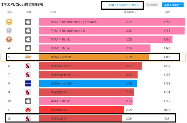 同为2399，K50 Pro和小米12X谁更值得买？-第5张图片