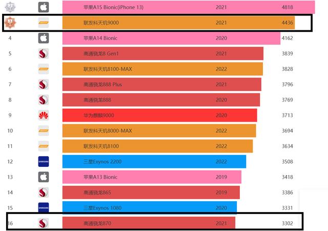 同为2399，K50 Pro和小米12X谁更值得买？-第6张图片