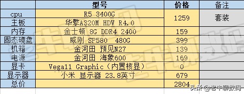 不会玩游戏，买电脑主要看看网课，做个ppt，写论文，有没有便宜点的推荐，3000左右的？-第1张图片