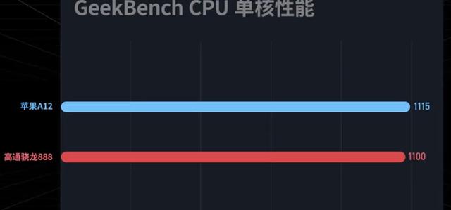 苹果手机在国内很热销。你怎么看待这种现象？-第8张图片