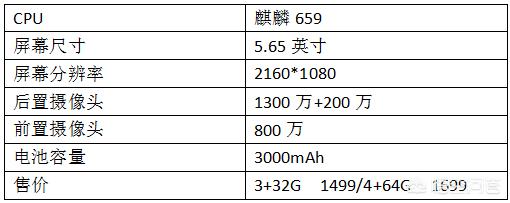 华为畅享7S值得买吗，能不能简单介绍一下华为畅享7S？-第1张图片