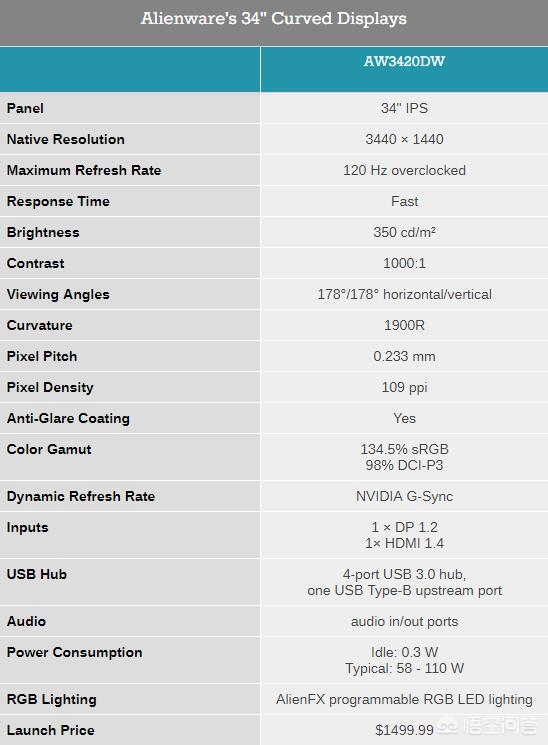 戴尔新旧两款Alienware AW34系列曲面屏显示器有多大区别？-第3张图片