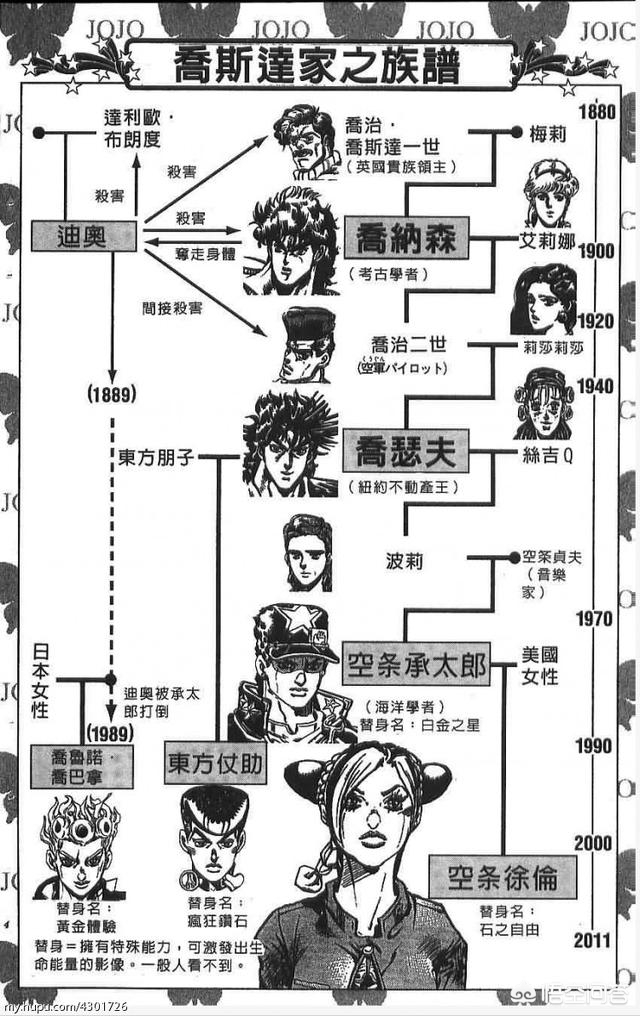 Jojo家族的关系究竟有多混乱？-第2张图片