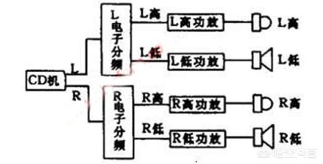 音响与功放的区别是什么？-第7张图片