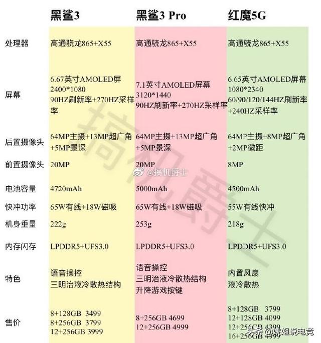 游戏手机红魔4和黑鲨3pro哪个玩游戏更好？-第1张图片