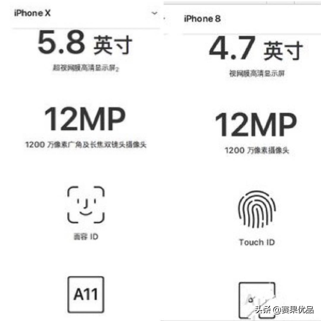 现在买iPhone8好还是买iPhone X好？-第5张图片