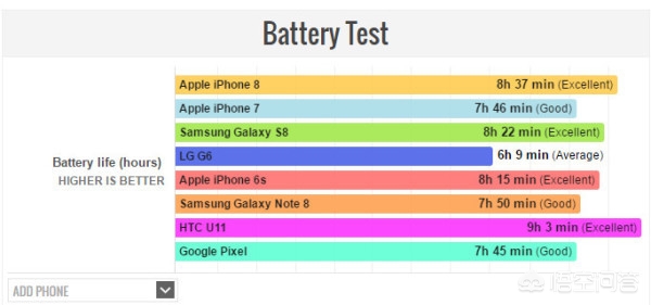 现在买iPhone8好还是买iPhone X好？-第9张图片