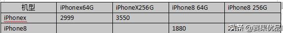 现在买iPhone8好还是买iPhone X好？-第10张图片