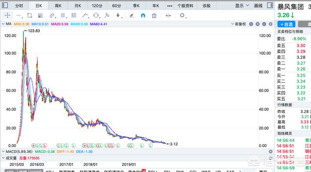 暴风影音市值10亿元，公司仅剩十余人，账号不足一万元！合理吗？-第2张图片