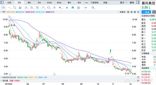 暴风影音市值10亿元，公司仅剩十余人，账号不足一万元！合理吗？-第3张图片