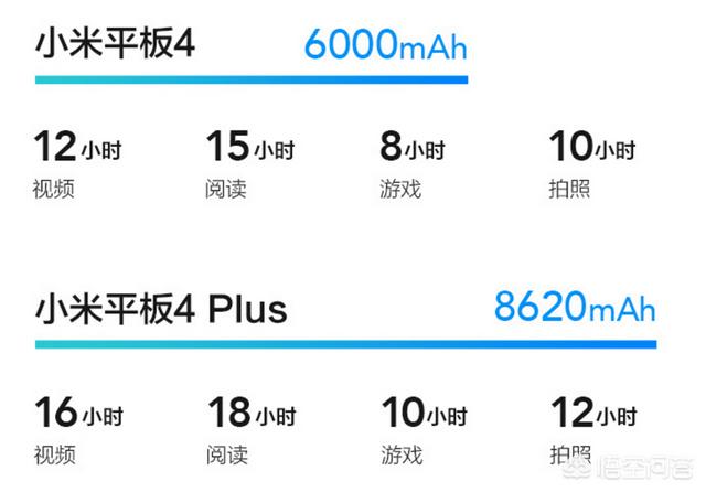 有什么性价比极高的平板电脑可以推荐吗？-第2张图片