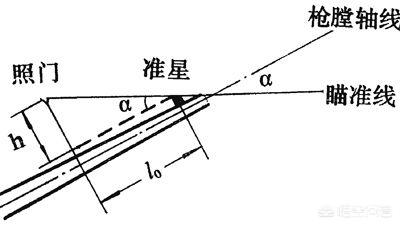 没玩过枪的人，步枪打五十米，十发，能有几发中靶的？-第3张图片