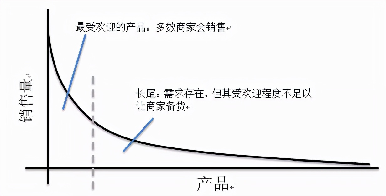 SEOer如何挖掘长尾关键词？-第1张图片