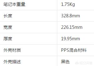 建筑学生，马上大四想要换个笔记本电脑，能撑个两年就行，想问thinkpadT590标配版怎样，求推荐？-第6张图片