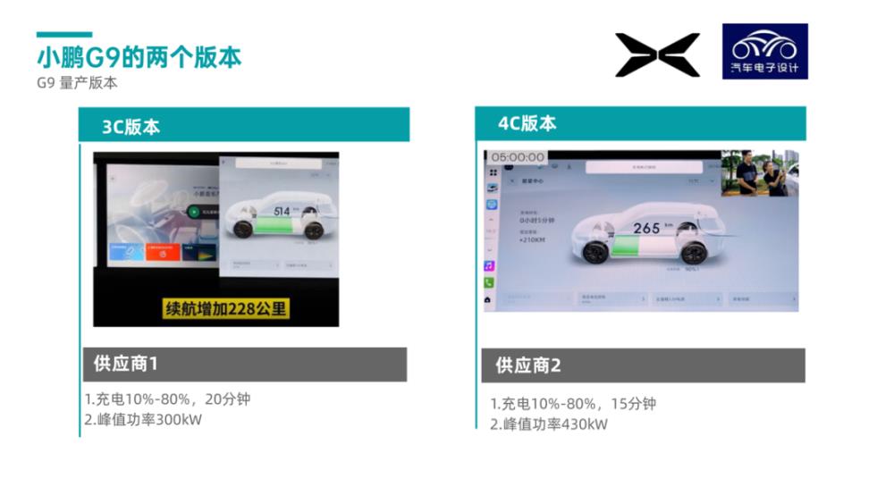 如何看待小鹏用中航锂电，如何看待小鹏汽车请杨笠代言-第1张图片