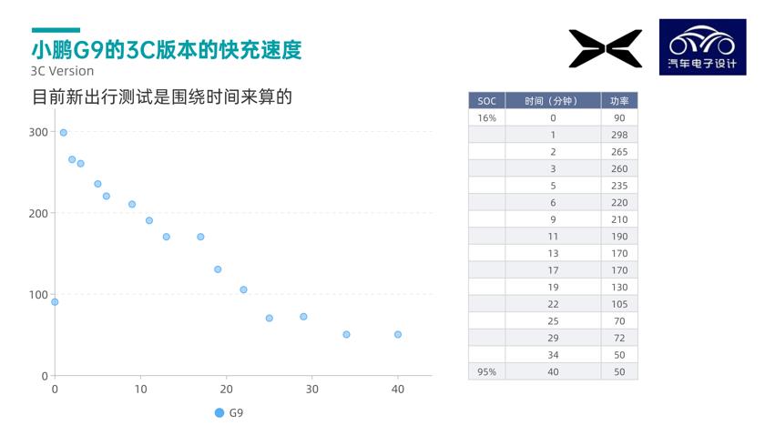 如何看待小鹏用中航锂电，如何看待小鹏汽车请杨笠代言-第2张图片