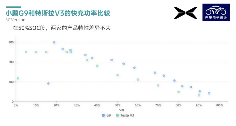 如何看待小鹏用中航锂电，如何看待小鹏汽车请杨笠代言-第4张图片