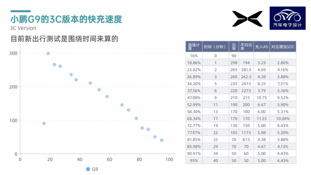 如何看待小鹏用中航锂电，如何看待小鹏汽车请杨笠代言-第3张图片