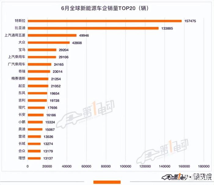 新能源汽车品牌特斯拉，奔驰新能源车与特斯拉-第1张图片