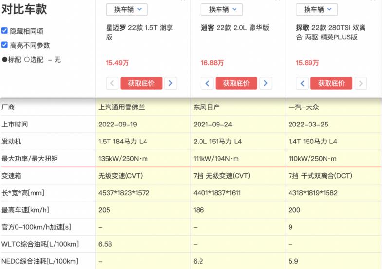 雪佛兰小黄蜂是什么车，雪佛兰大黄蜂车怎么样-第4张图片