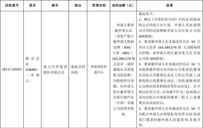 斯巴鲁为什么在中国没做起来，斯巴鲁汽车什么时候成立的-第12张图片