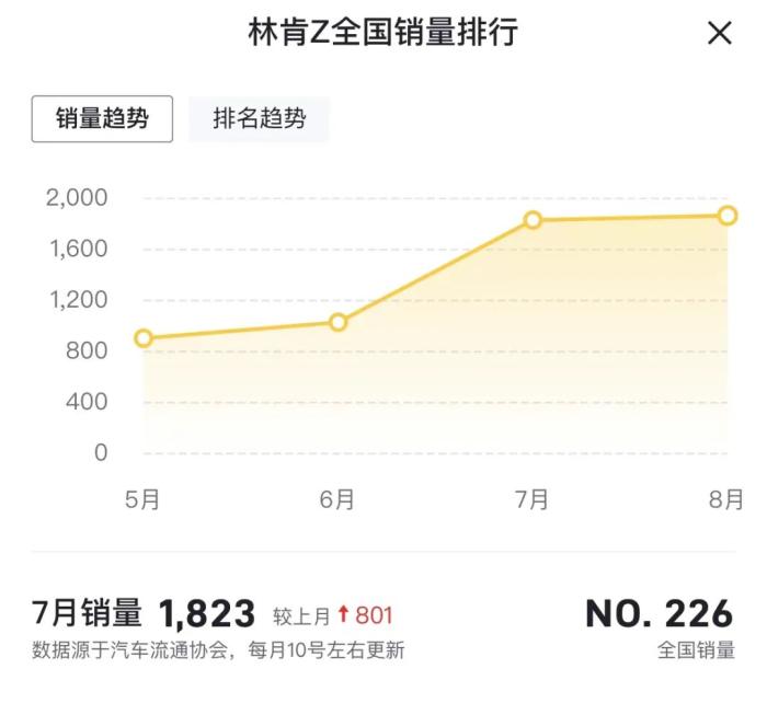 林肯zephyr年内上市，林肯zebra什么时候上市-第2张图片