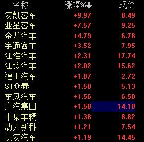 汽车整车未来格局自主研发，汽车整车未来格局自主研究-第1张图片