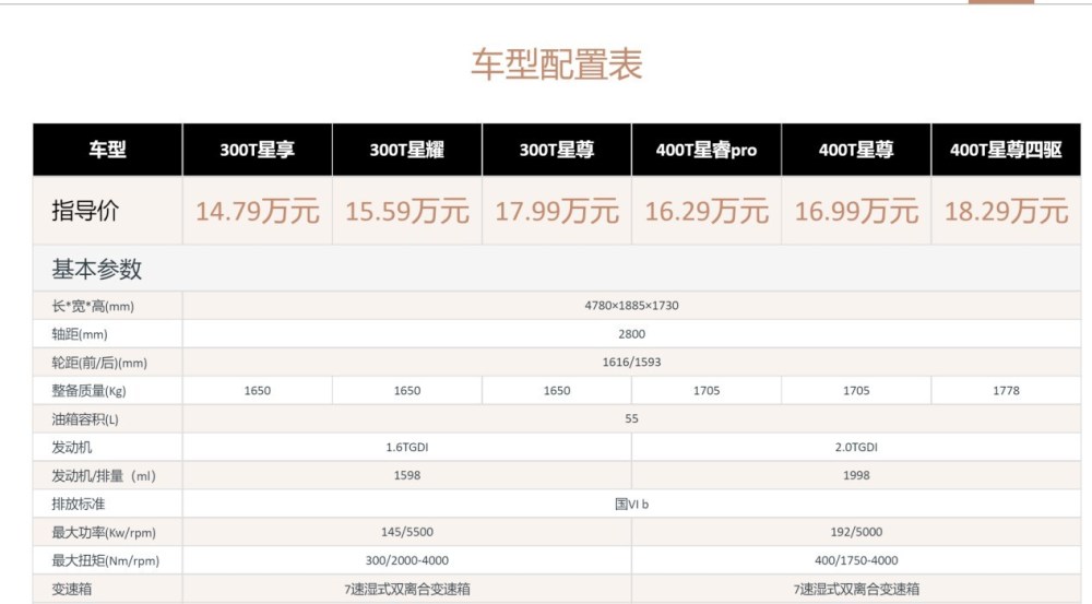 2023款凌云400T，2023款凌云什么时候上市-第3张图片