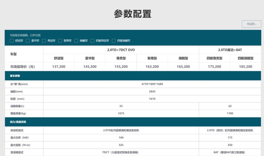 2023款凌云400T，2023款凌云什么时候上市-第4张图片