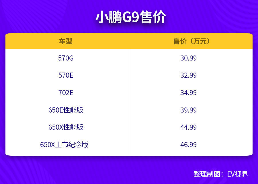 增强版autopilot自动辅助驾驶，搭载骁龙870的手机有哪些-第3张图片
